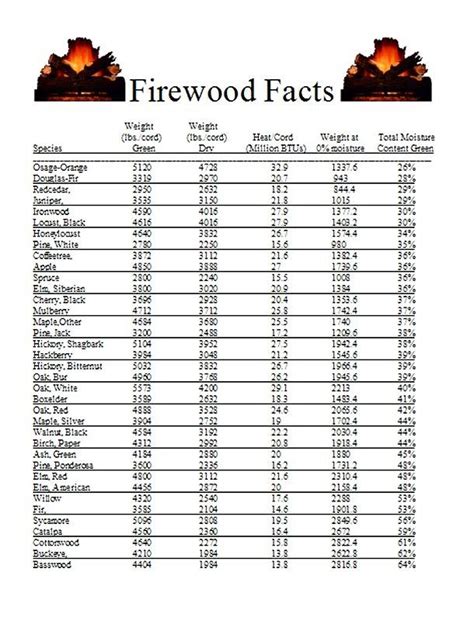 recommended moisture content for firewood